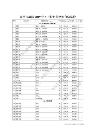 2019年8月宜昌信息价