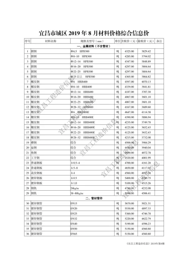 宜昌市2019年8月信息价PDF扫描件