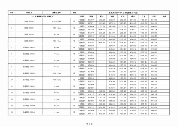 恩施州2019年8月信息价PDF扫描件