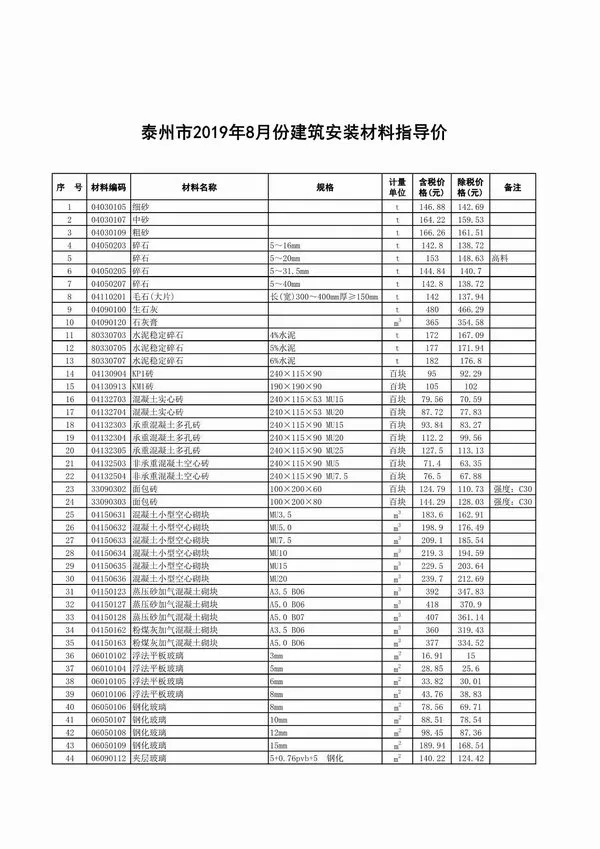 泰州市2019年8月信息价PDF扫描件