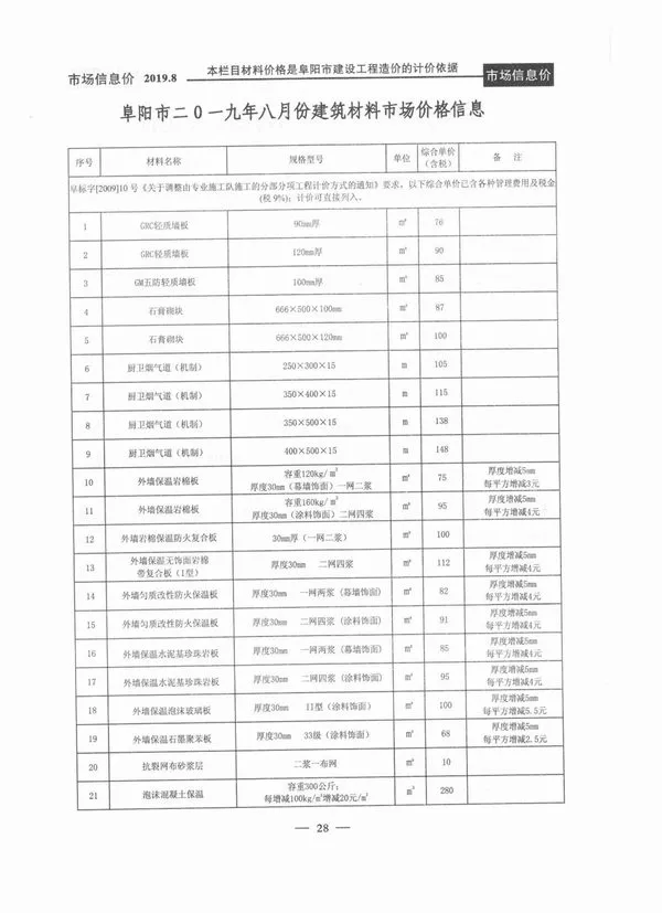 阜阳市2019年8月信息价PDF扫描件