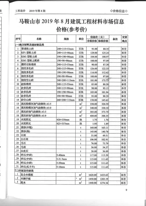 马鞍山市2019年8月信息价PDF扫描件