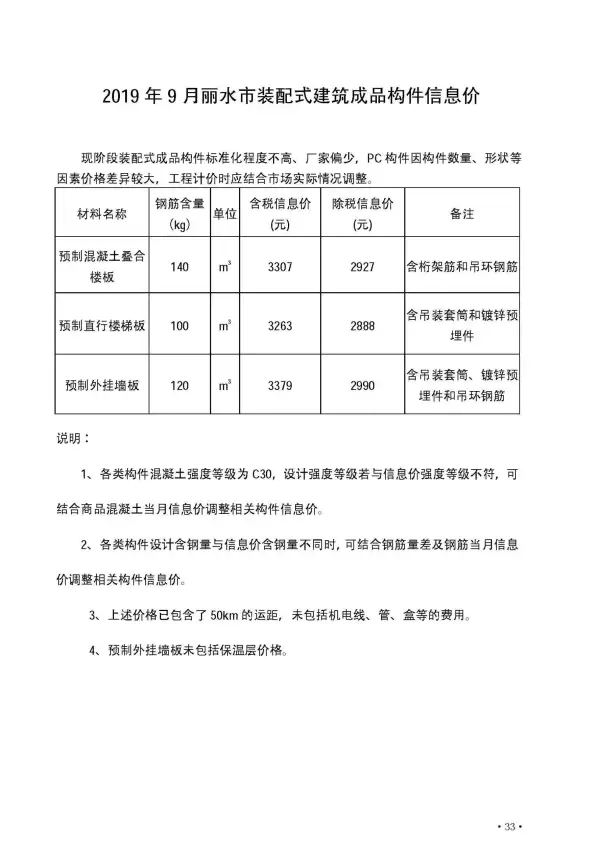丽水市2019年9月信息价PDF扫描件