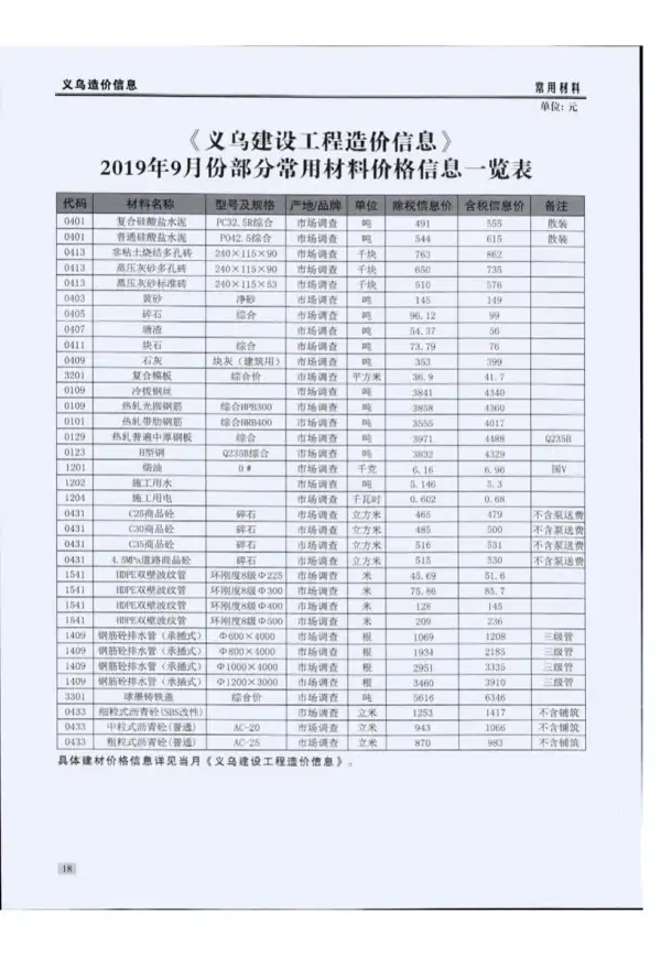 义乌市2019年9月信息价PDF扫描件