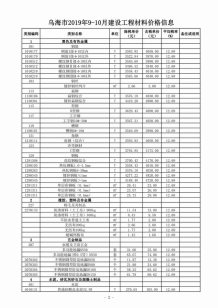 乌海2019年9期造价信息电子版