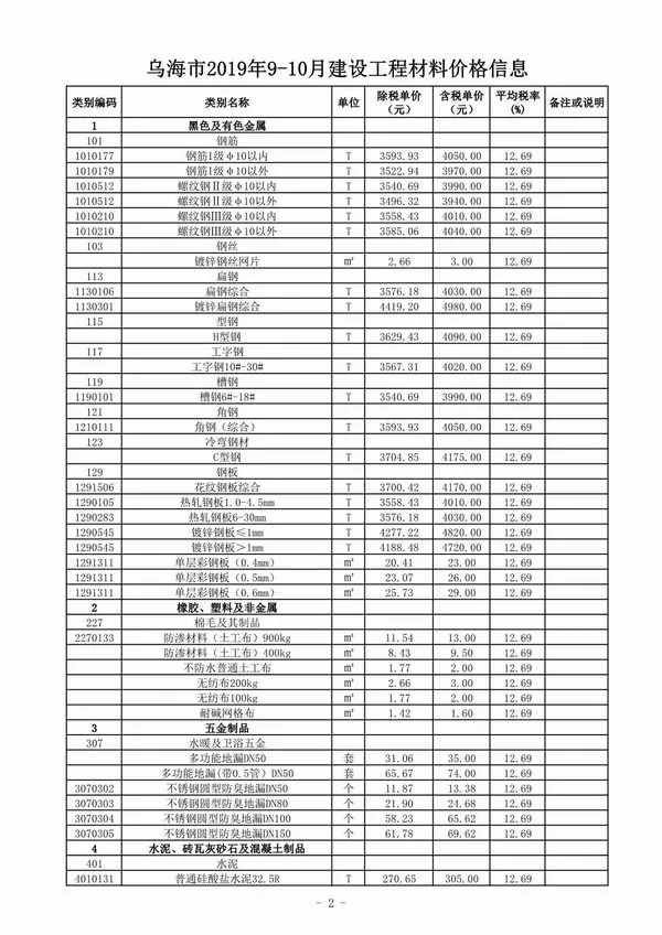 乌海市2019年9月信息价PDF扫描件