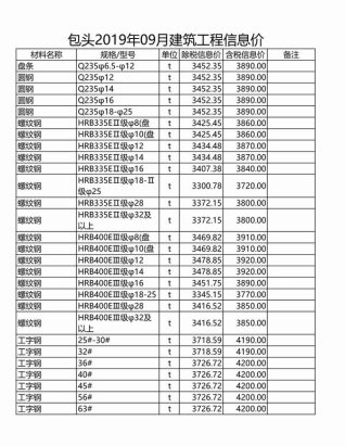 包头建设工程造价信息2019年9月