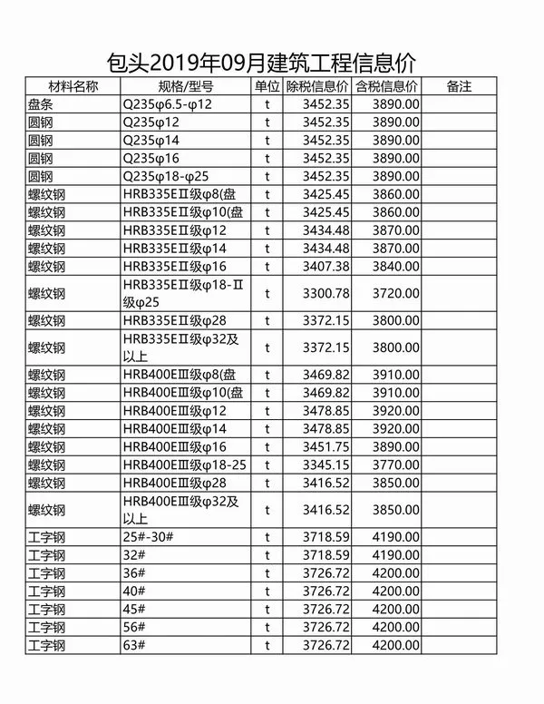 包头市2019年9月信息价PDF扫描件