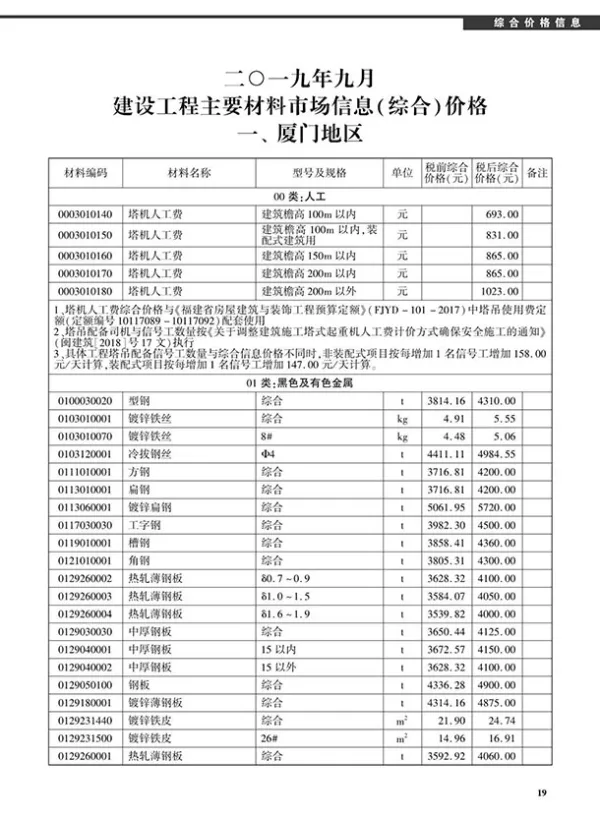 厦门市2019年9月信息价PDF扫描件