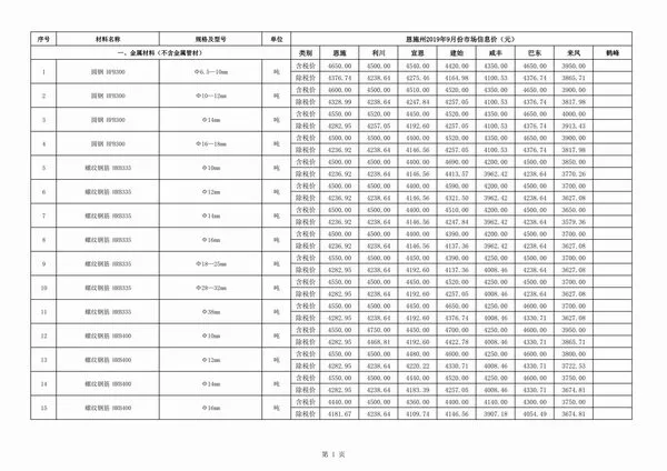 恩施州2019年9月信息价PDF扫描件