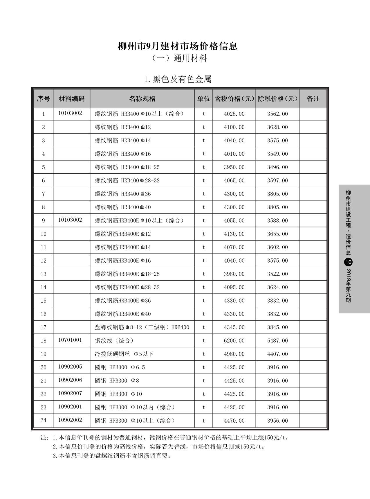 柳州市2019年9月建材价格依据