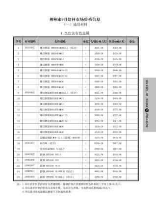 柳州建设工程造价信息2019年9月