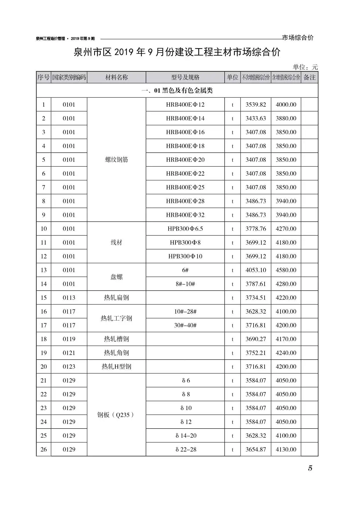 泉州2019年9月造价信息期刊封面