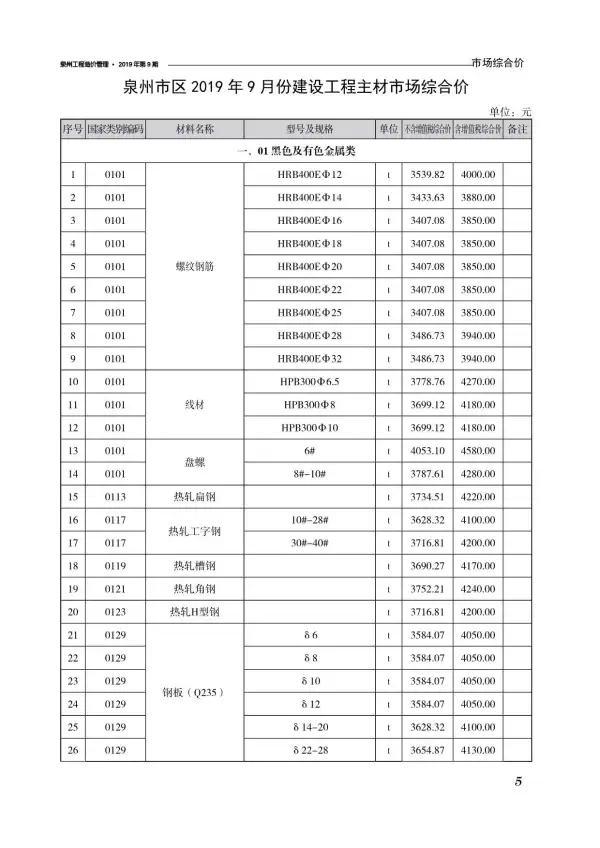 泉州市2019年9月信息价PDF扫描件