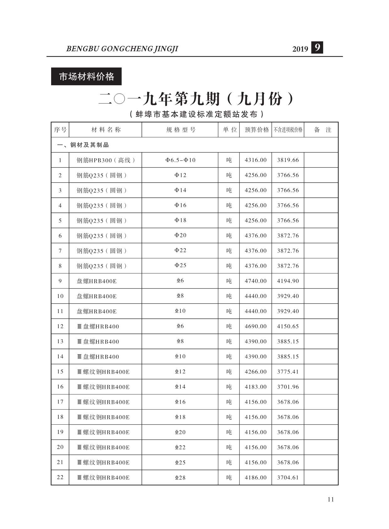 蚌埠市2019年9月建设工程造价信息