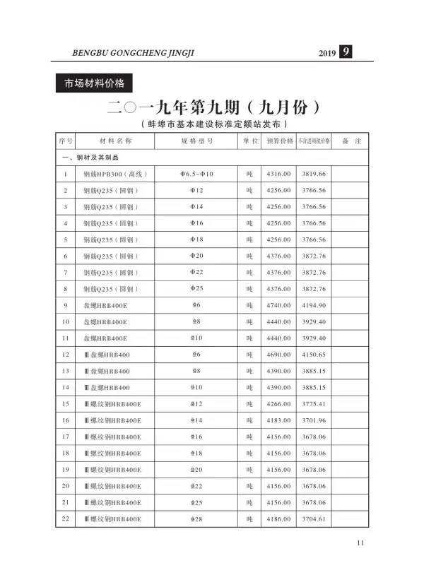蚌埠市2019年9月信息价PDF扫描件
