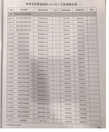 金华2019年9期造价信息电子版