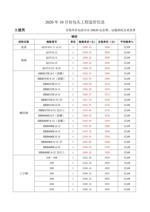 包头市2020年10月信息价PDF扫描件