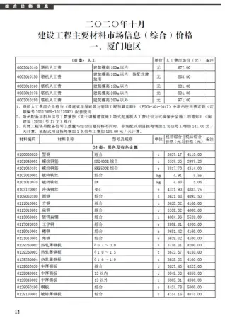 厦门市2020年10月造价信息PDF期刊