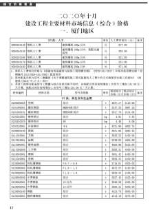 厦门2020年10期造价信息电子版