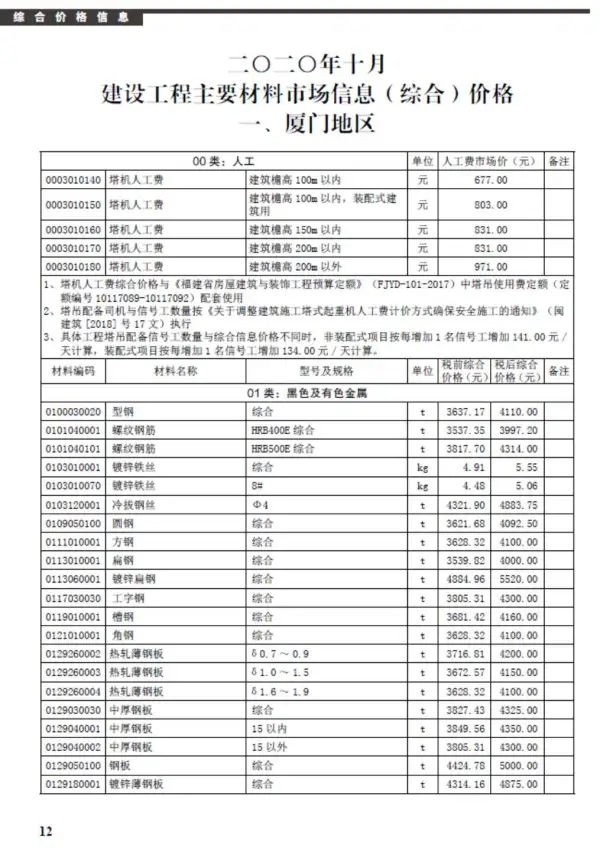 厦门市2020年10月信息价PDF扫描件