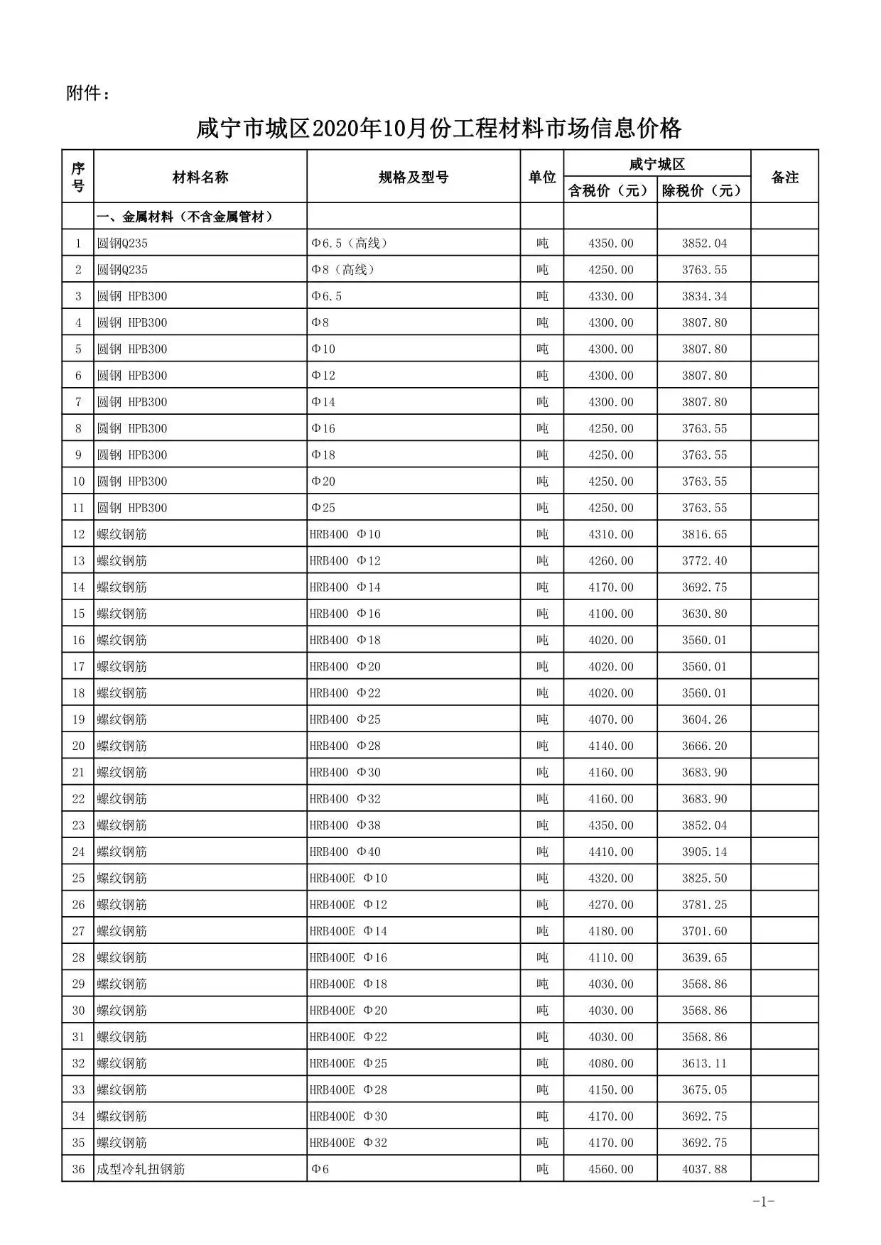 咸宁市2020年10月造价信息PDF期刊