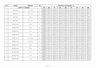 2020年10月恩施州信息价