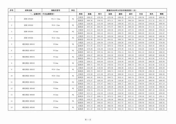 恩施州2020年10月信息价PDF扫描件