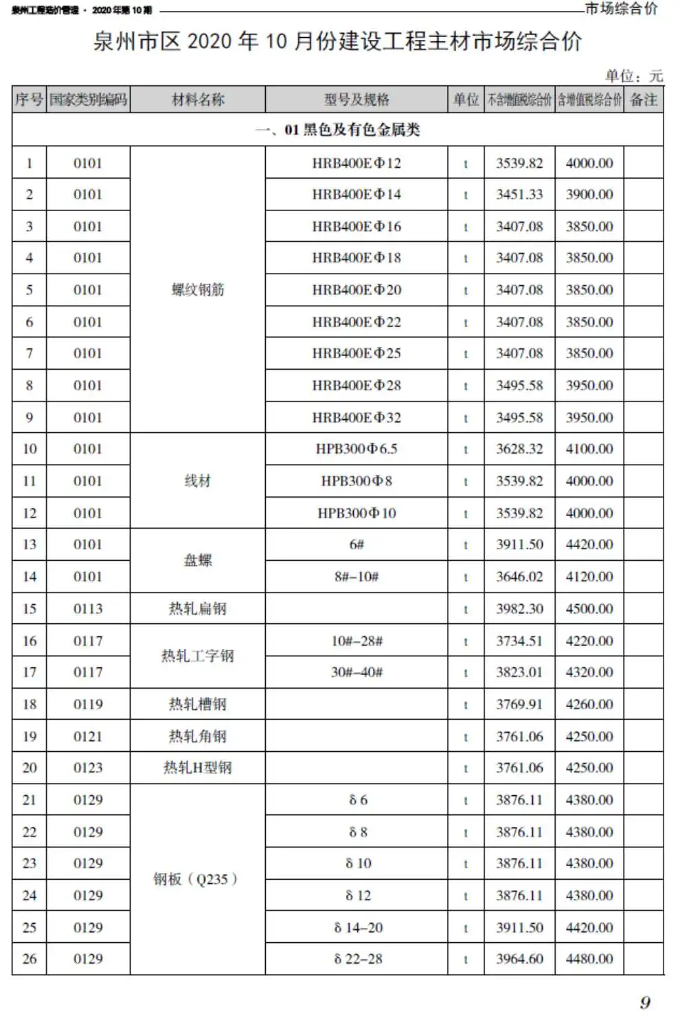 泉州市2020年10月造价信息PDF期刊