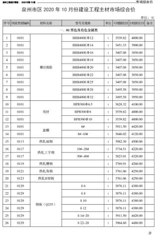 泉州市2020年10月工程造价管理工程信息价电子版PDF