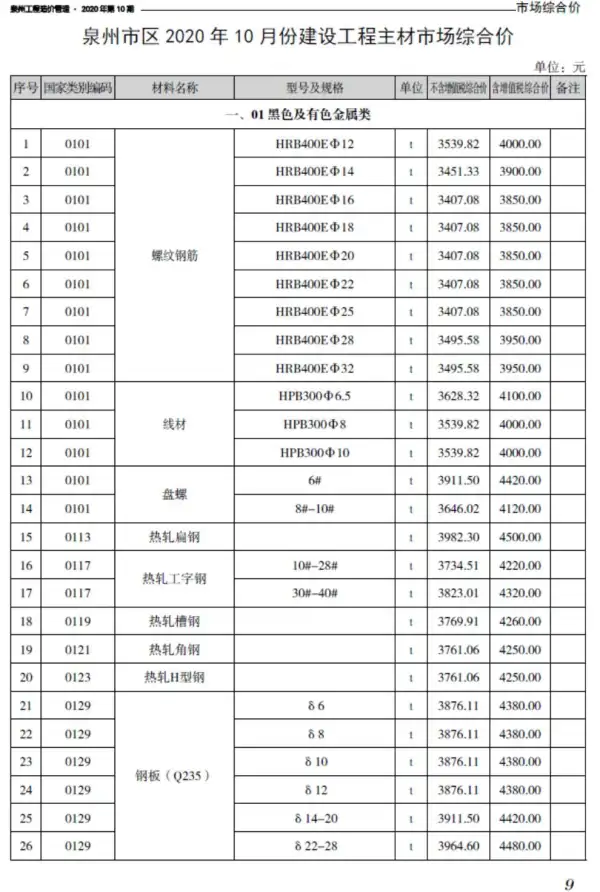 泉州市2020年10月信息价PDF扫描件