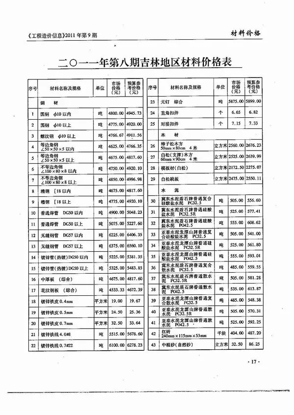 吉林省2011年9月信息价PDF扫描件