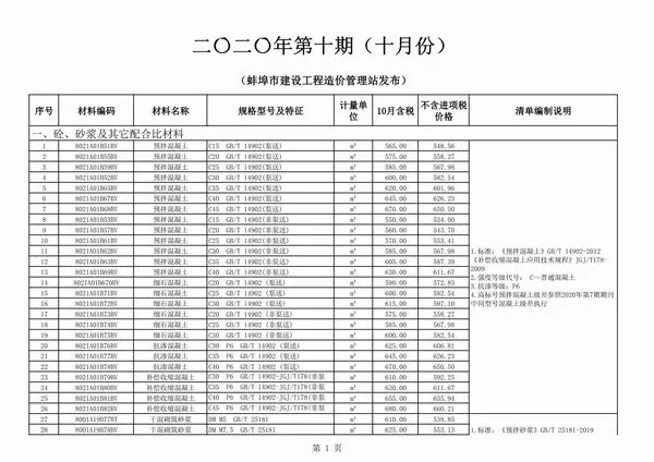 蚌埠市2020年10月信息价PDF扫描件