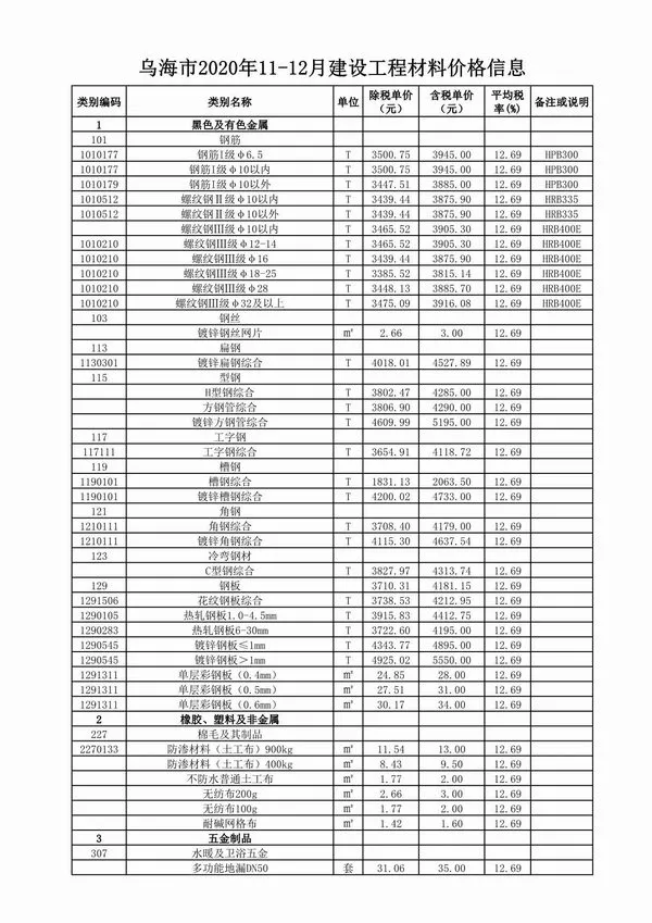 2020年11月乌海造价信息