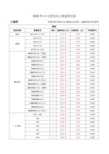 包头2020年11期造价信息电子版