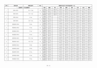 2020年恩施信息价