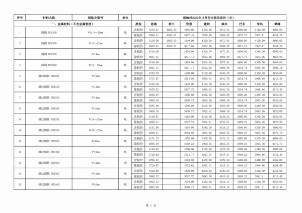 恩施州2020年11月信息价PDF扫描件