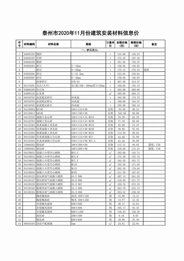 泰州市2020年11月信息价PDF扫描件