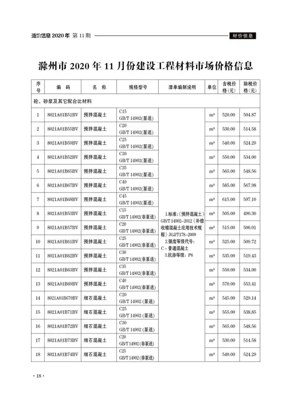 滁州市2020年11月信息价PDF扫描件