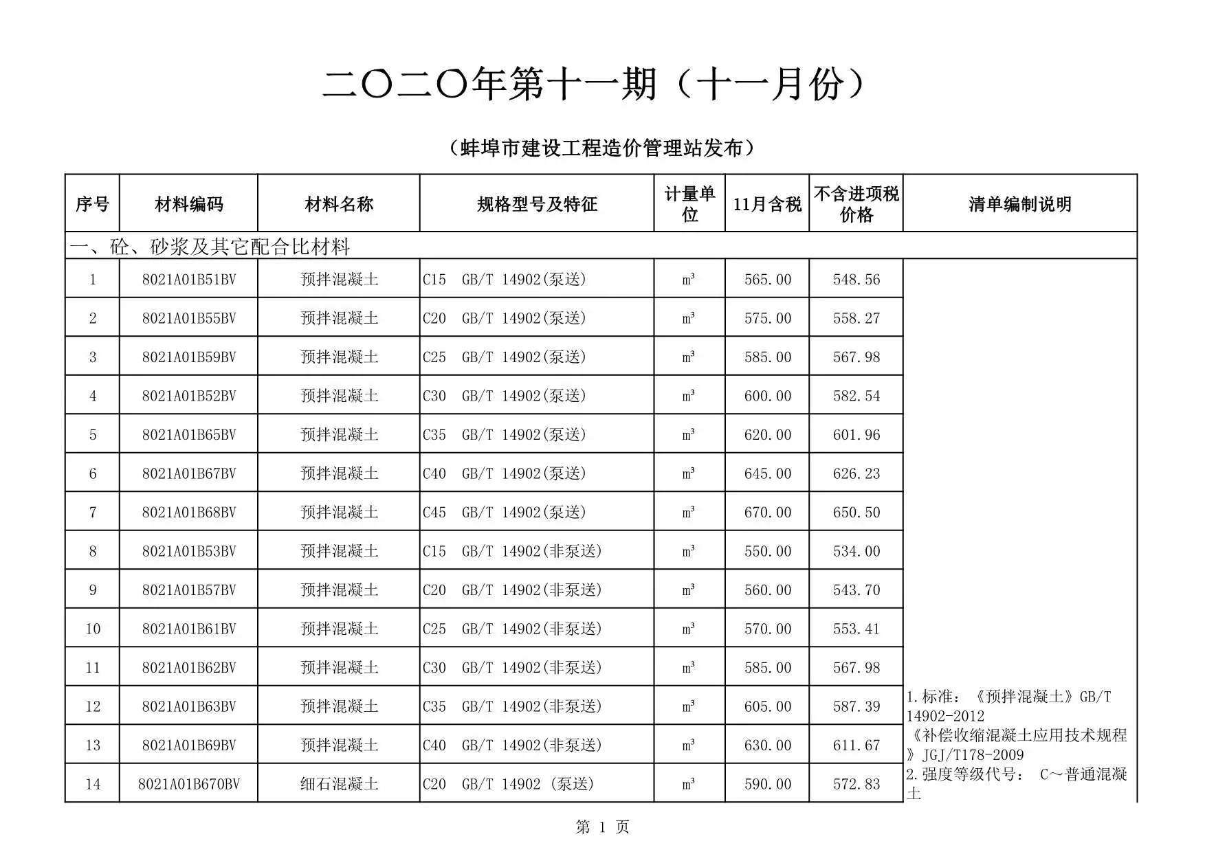 蚌埠市2020年11月造价信息PDF期刊