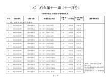 蚌埠2020年11期造价信息电子版