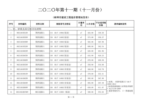 蚌埠市2020年11月信息价PDF扫描件