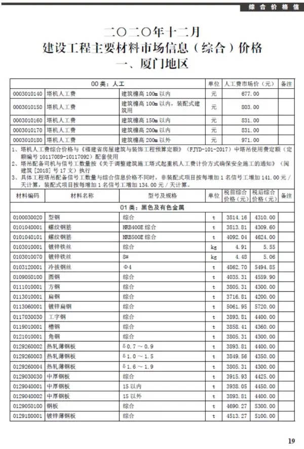 厦门市2020年12月信息价PDF扫描件
