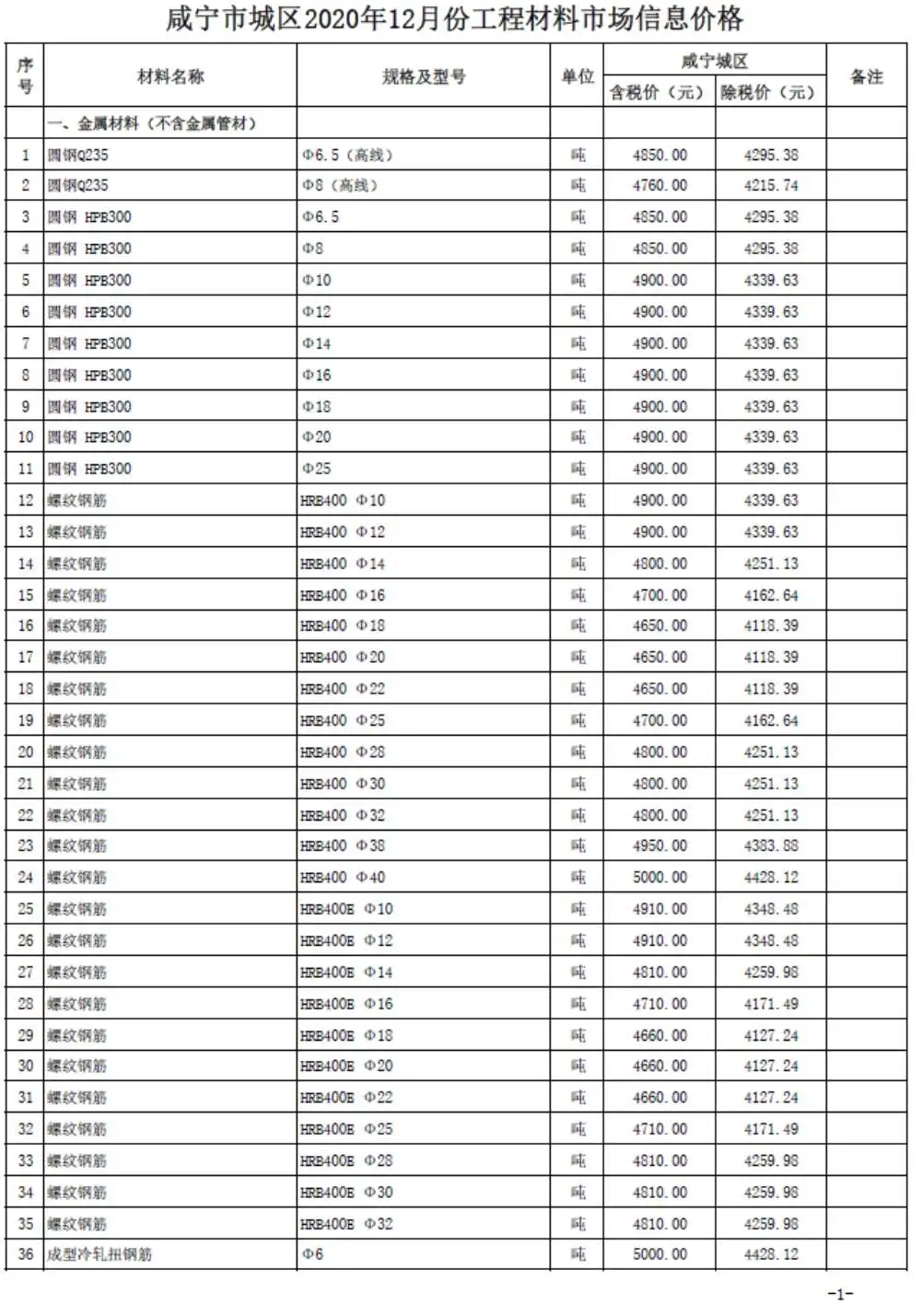 咸宁市2020年12月造价信息PDF期刊