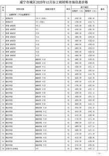 咸宁2020年12期造价信息电子版