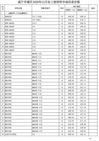 咸宁2020信息价电子版