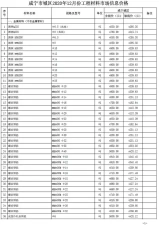 咸宁市2020年12月信息价