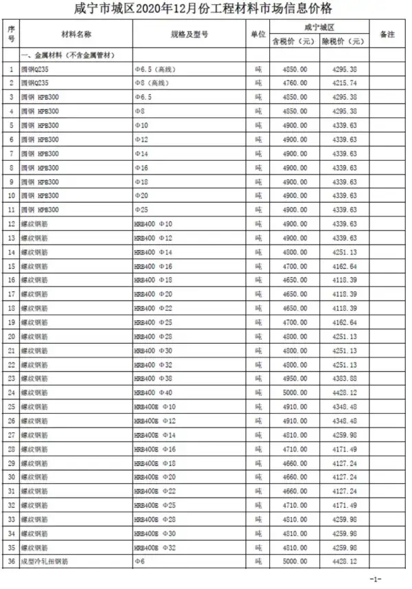 咸宁市2020年12月信息价PDF扫描件