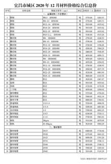 宜昌2020年12期造价信息电子版