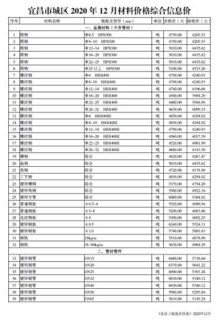 宜昌2020信息价电子版